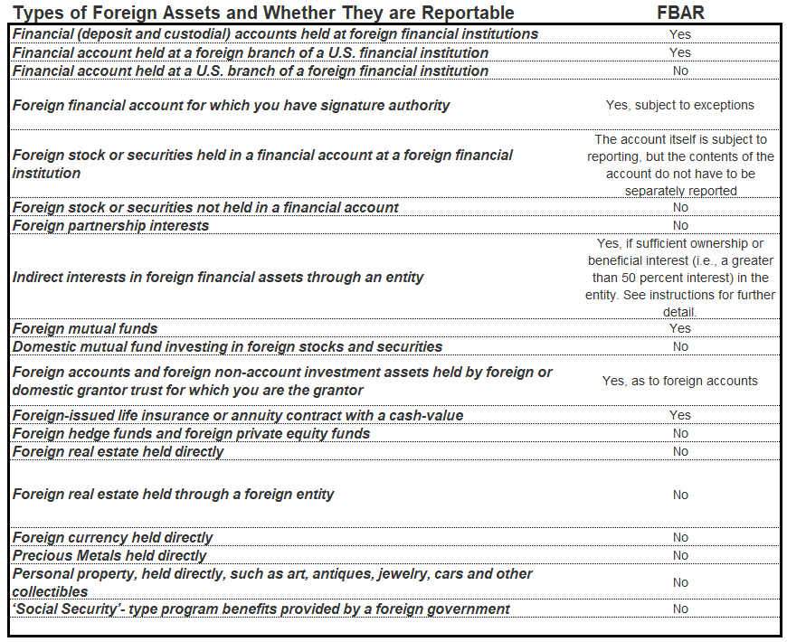 FBAR Form 114 Foreign Account Reporting Remote Financial Planner