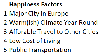 Expat Move Abroad - Happiness Factors