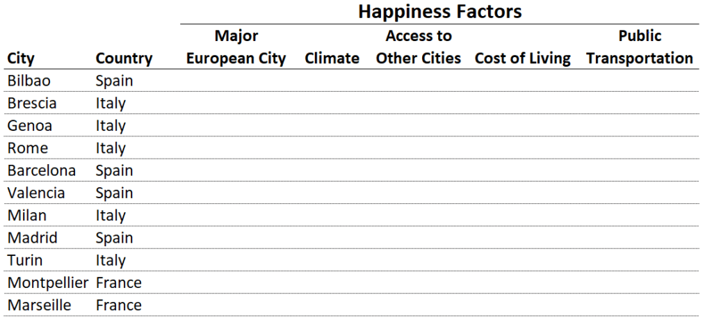 Expat Move Abroad - Happiness Factors