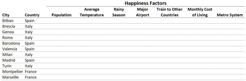 Expat Move Abroad - Location Selection - Happiness Factors